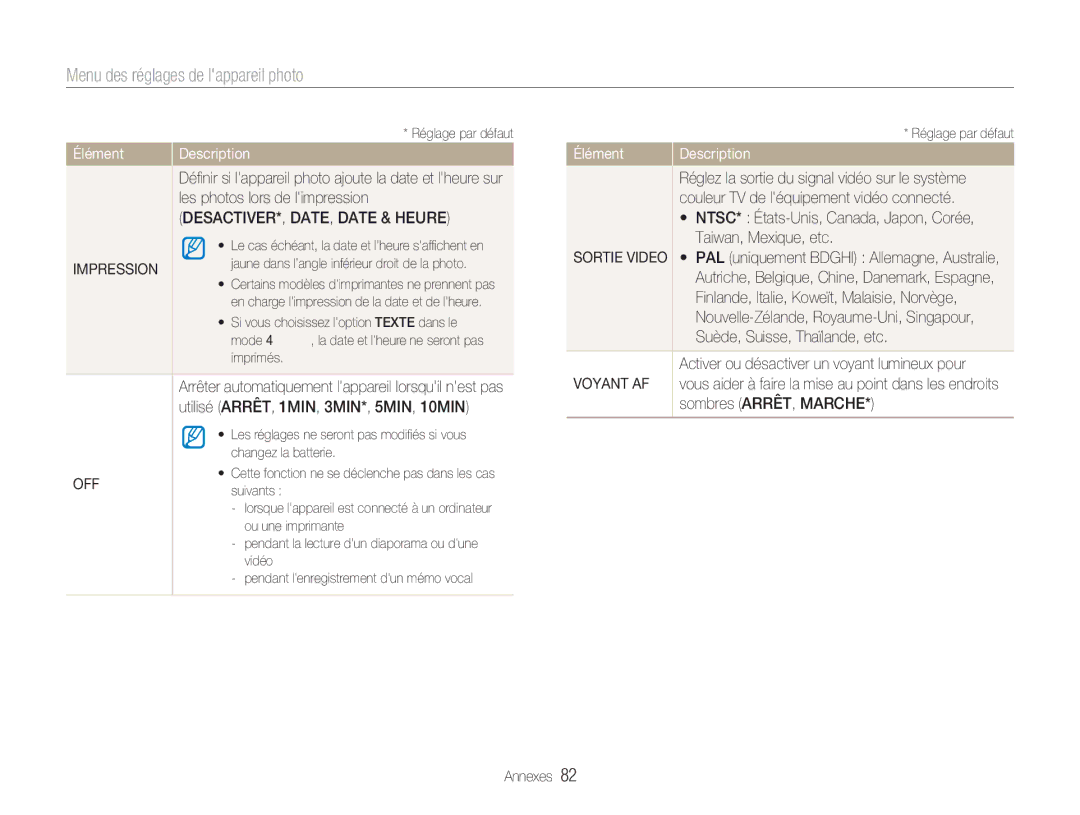 Samsung EC-NV9ZZBBA/FR, EC-NV9ZZSBA/FR, EC-NV9ZZPBA/FR manual DESACTIVER*, DATE, Date & Heure, Impression, Off, Voyant AF 