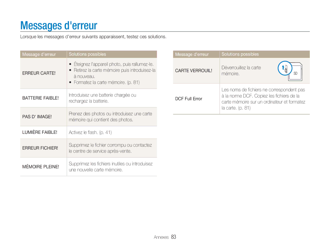 Samsung EC-NV9ZZSBA/FR, EC-NV9ZZPBA/FR, EC-NV9ZZBBA/FR manual Messages derreur 