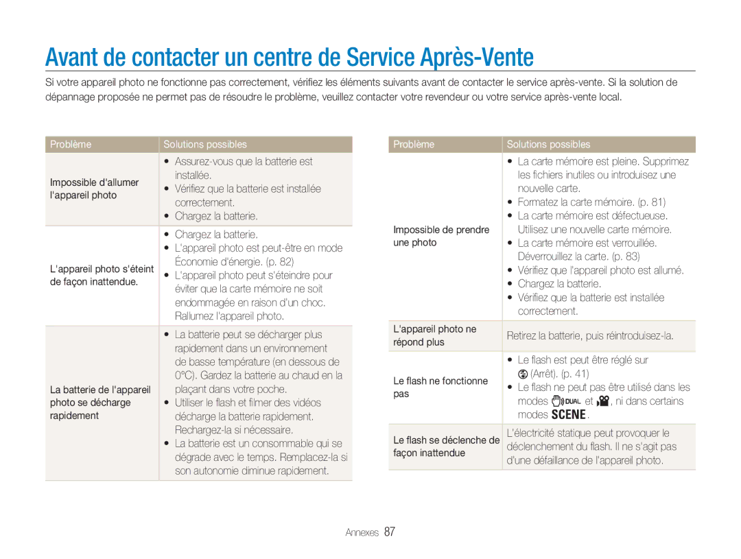 Samsung EC-NV9ZZPBA/FR, EC-NV9ZZSBA/FR Avant de contacter un centre de Service Après-Vente, Problème Solutions possibles 