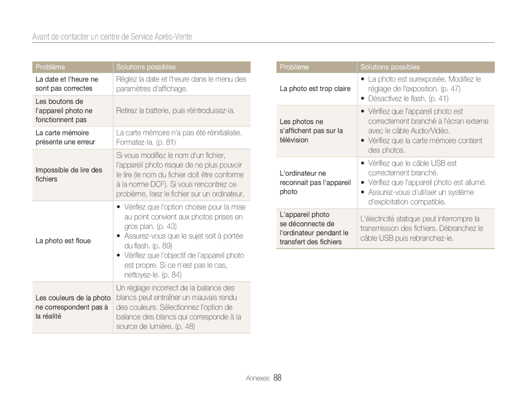 Samsung EC-NV9ZZBBA/FR, EC-NV9ZZSBA/FR, EC-NV9ZZPBA/FR manual Avant de contacter un centre de Service Après-Vente 