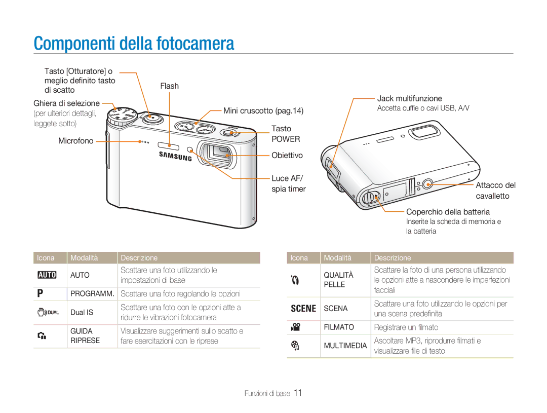 Samsung EC-NV9ZZSBA/IT, EC-NV9ZZPBA/IT, EC-NV9ZZBBB/IT, EC-NV9ZZPBB/IT, EC-NV9ZZBBA/IT manual Componenti della fotocamera 