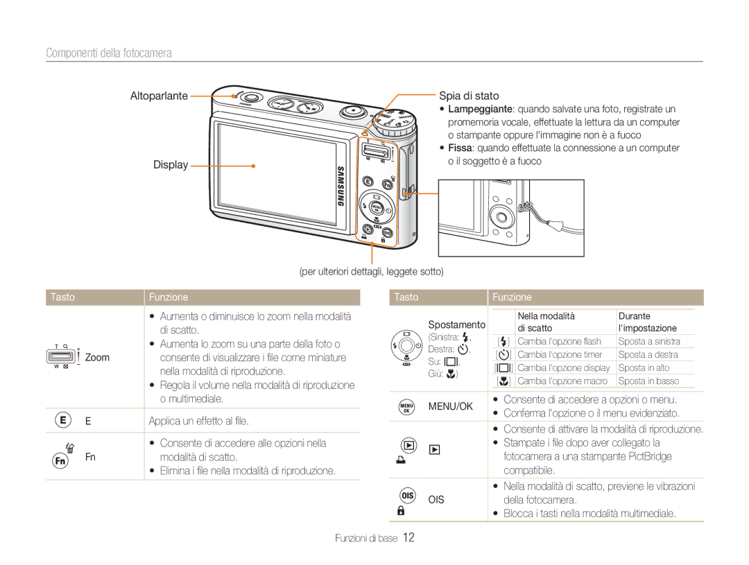 Samsung EC-NV9ZZPBA/IT, EC-NV9ZZSBA/IT, EC-NV9ZZBBB/IT, EC-NV9ZZPBB/IT Componenti della fotocamera, Tasto Funzione, Menu/Ok 