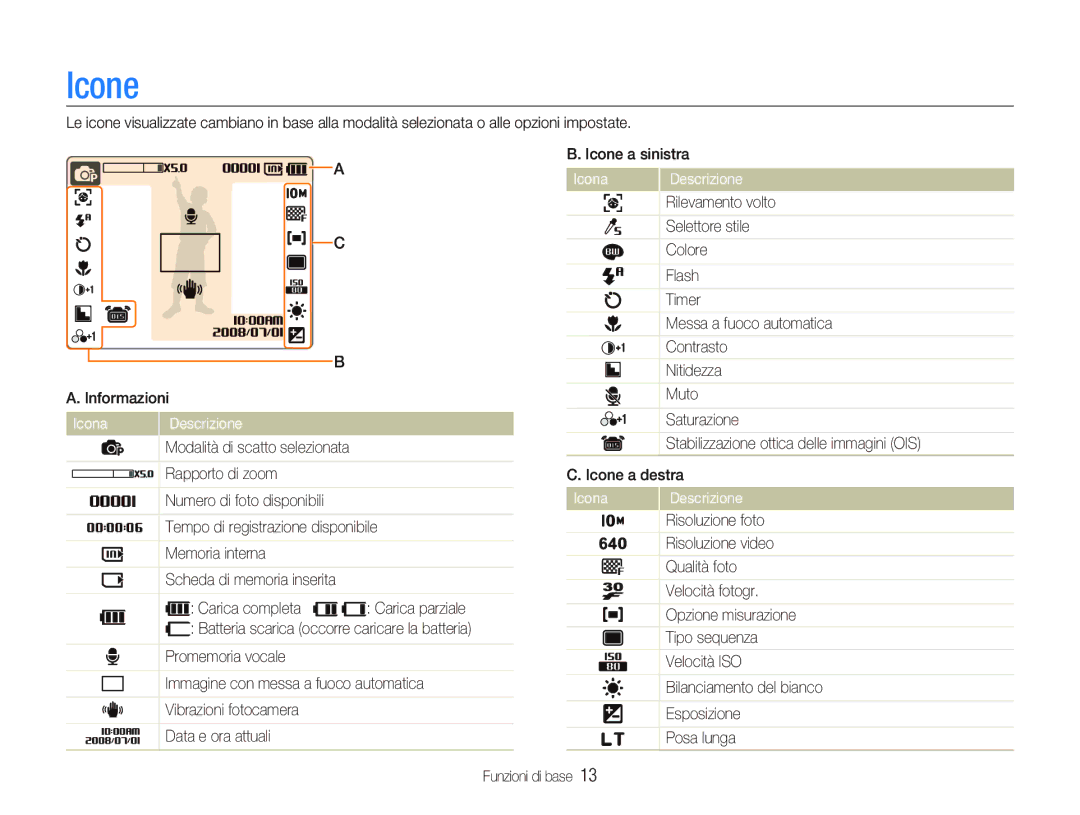 Samsung EC-NV9ZZBBB/IT, EC-NV9ZZSBA/IT, EC-NV9ZZPBA/IT, EC-NV9ZZPBB/IT, EC-NV9ZZBBA/IT manual Icone, Icona Descrizione 