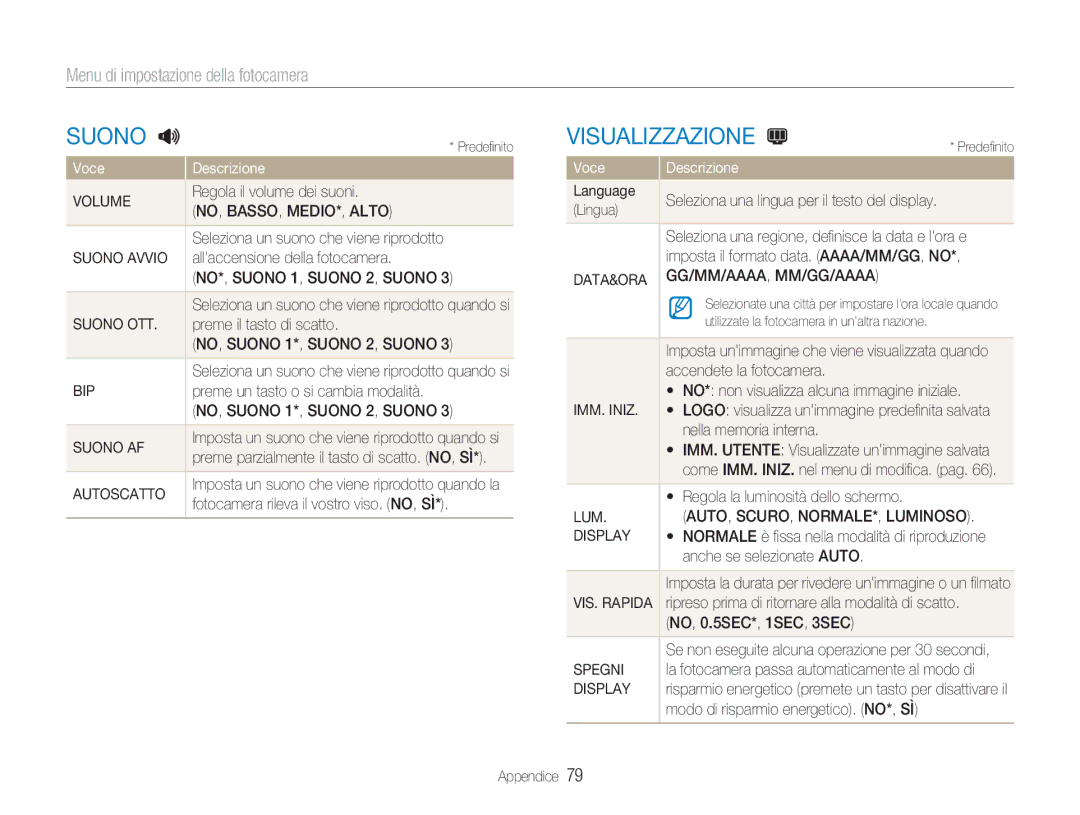 Samsung EC-NV9ZZBBB/IT, EC-NV9ZZSBA/IT, EC-NV9ZZPBA/IT, EC-NV9ZZPBB/IT, EC-NV9ZZBBA/IT Menu di impostazione della fotocamera 