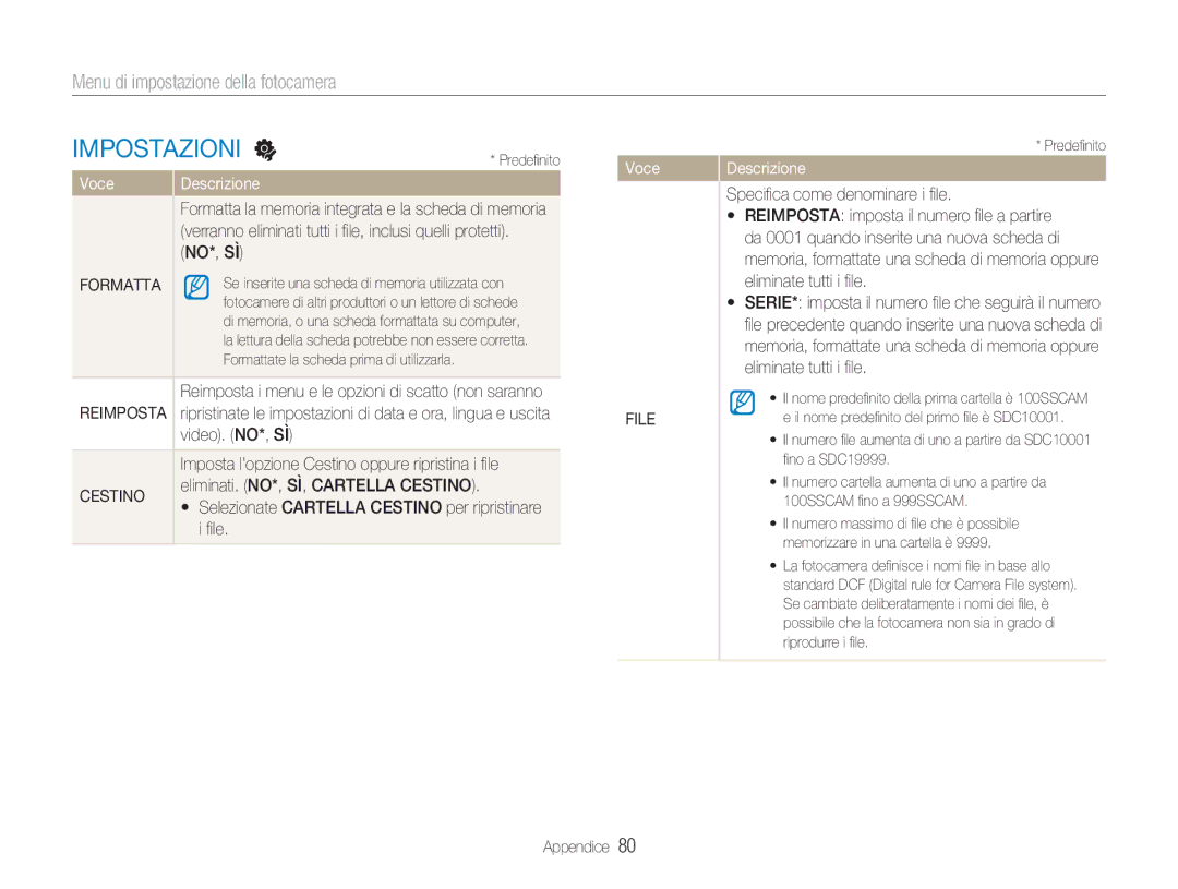 Samsung EC-NV9ZZPBB/IT, EC-NV9ZZSBA/IT, EC-NV9ZZPBA/IT, EC-NV9ZZBBB/IT, EC-NV9ZZBBA/IT manual Formatta, Cestino, Voce, File 