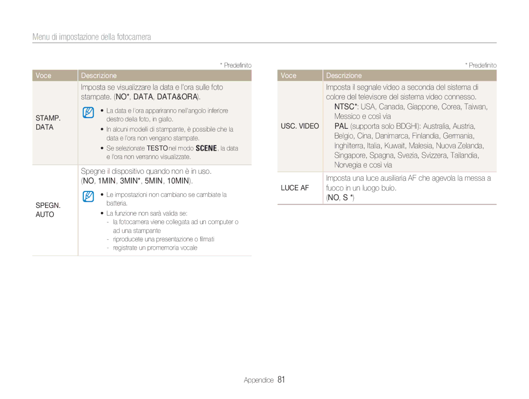 Samsung EC-NV9ZZBBA/IT, EC-NV9ZZSBA/IT, EC-NV9ZZPBA/IT, EC-NV9ZZBBB/IT, EC-NV9ZZPBB/IT, EC-NV9ZZSBB/IT manual Stamp, Luce AF 