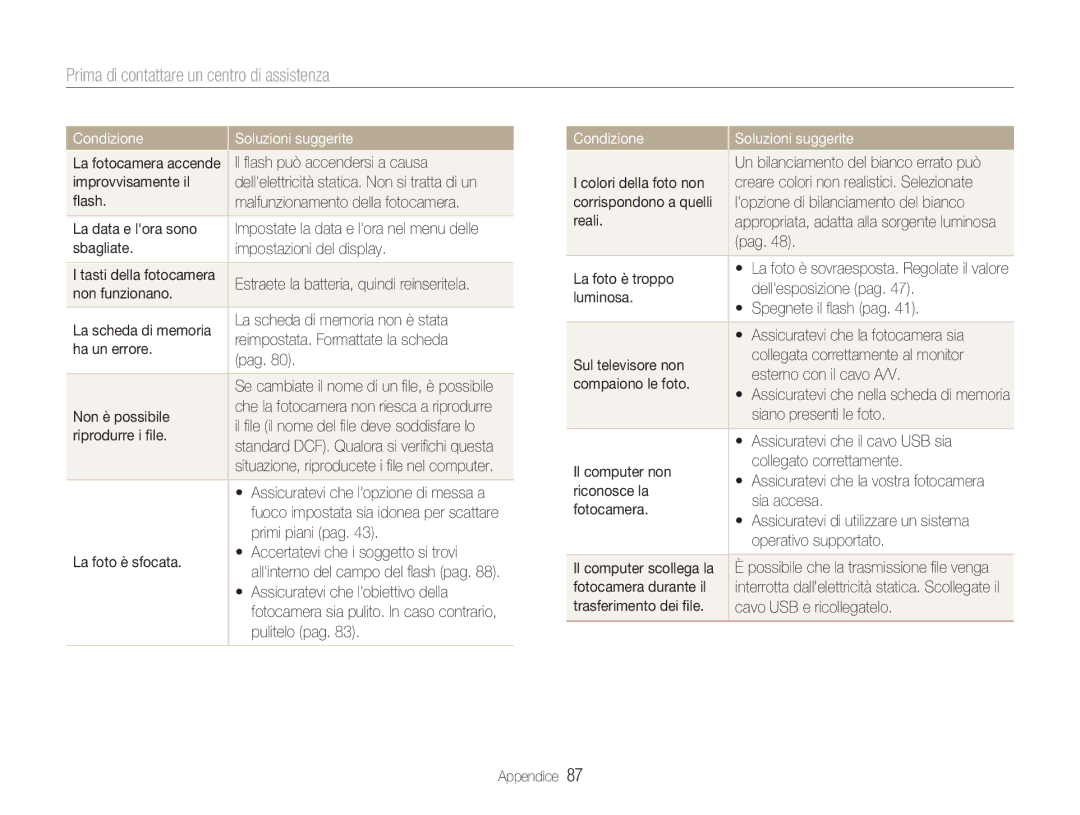 Samsung EC-NV9ZZBBA/IT, EC-NV9ZZSBA/IT, EC-NV9ZZPBA/IT, EC-NV9ZZBBB/IT manual Prima di contattare un centro di assistenza 