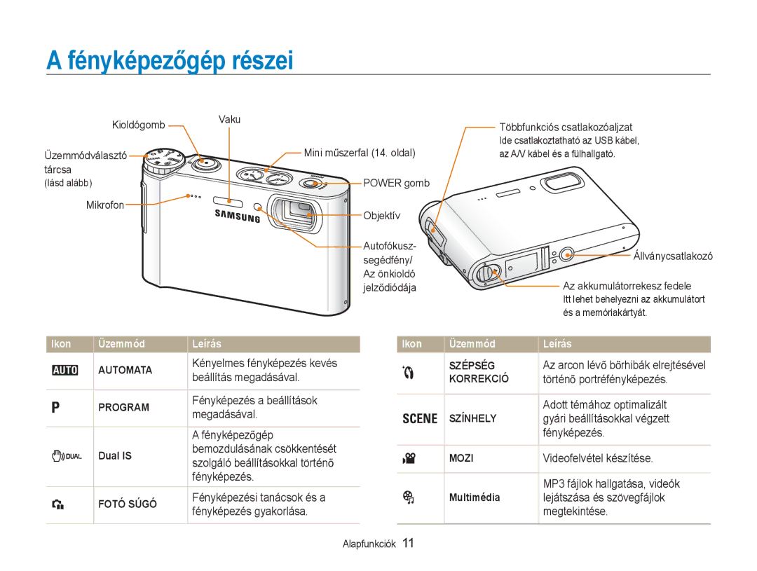 Samsung EC-NV9ZZSBB/IT, EC-NV9ZZBBA/E3, EC-NV9ZZSBA/E3 manual FényképezĘgép részei, Automata, Fotó Súgó, Szépség, Korrekció 