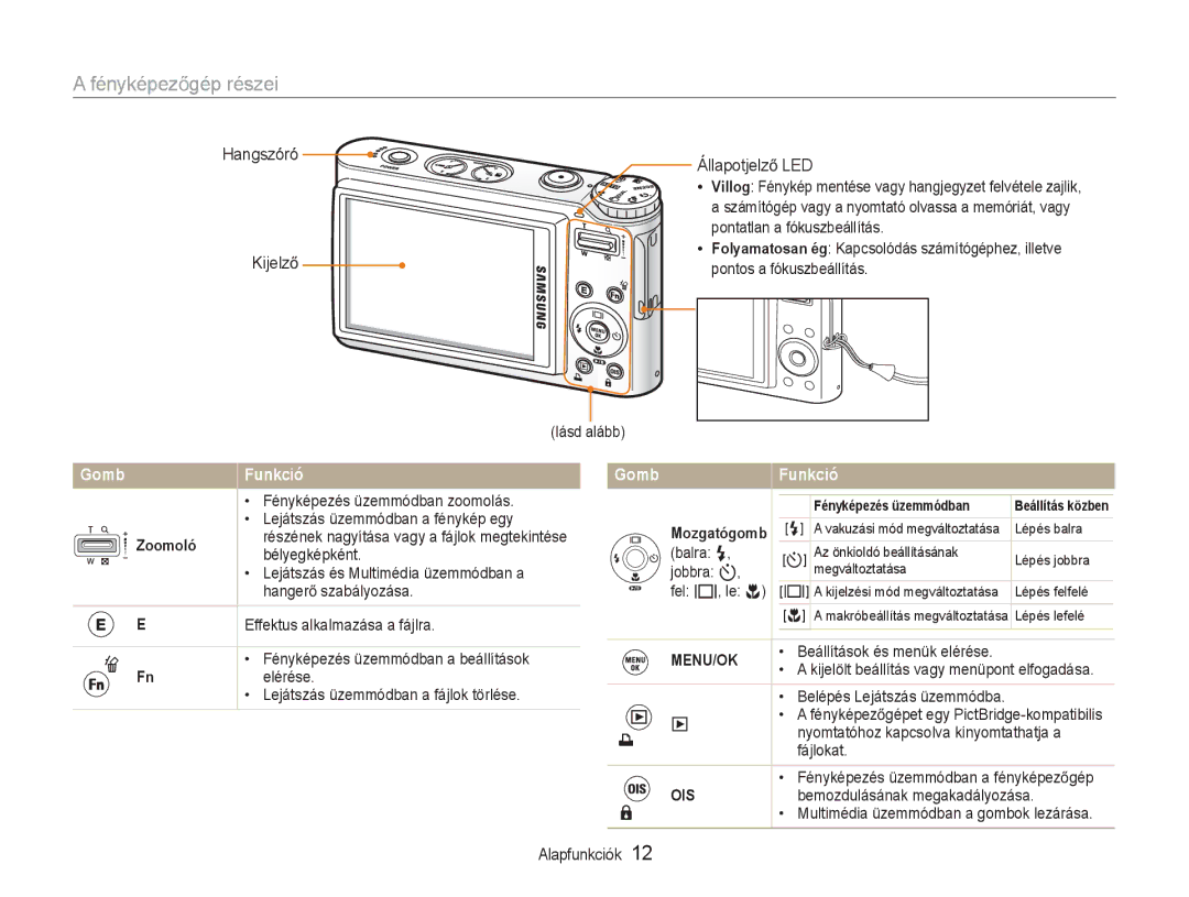 Samsung EC-NV9ZZBBA/E3, EC-NV9ZZSBB/IT, EC-NV9ZZSBA/E3 manual FényképezĘgép részei, KijelzĘ, ÁllapotjelzĘ LED 