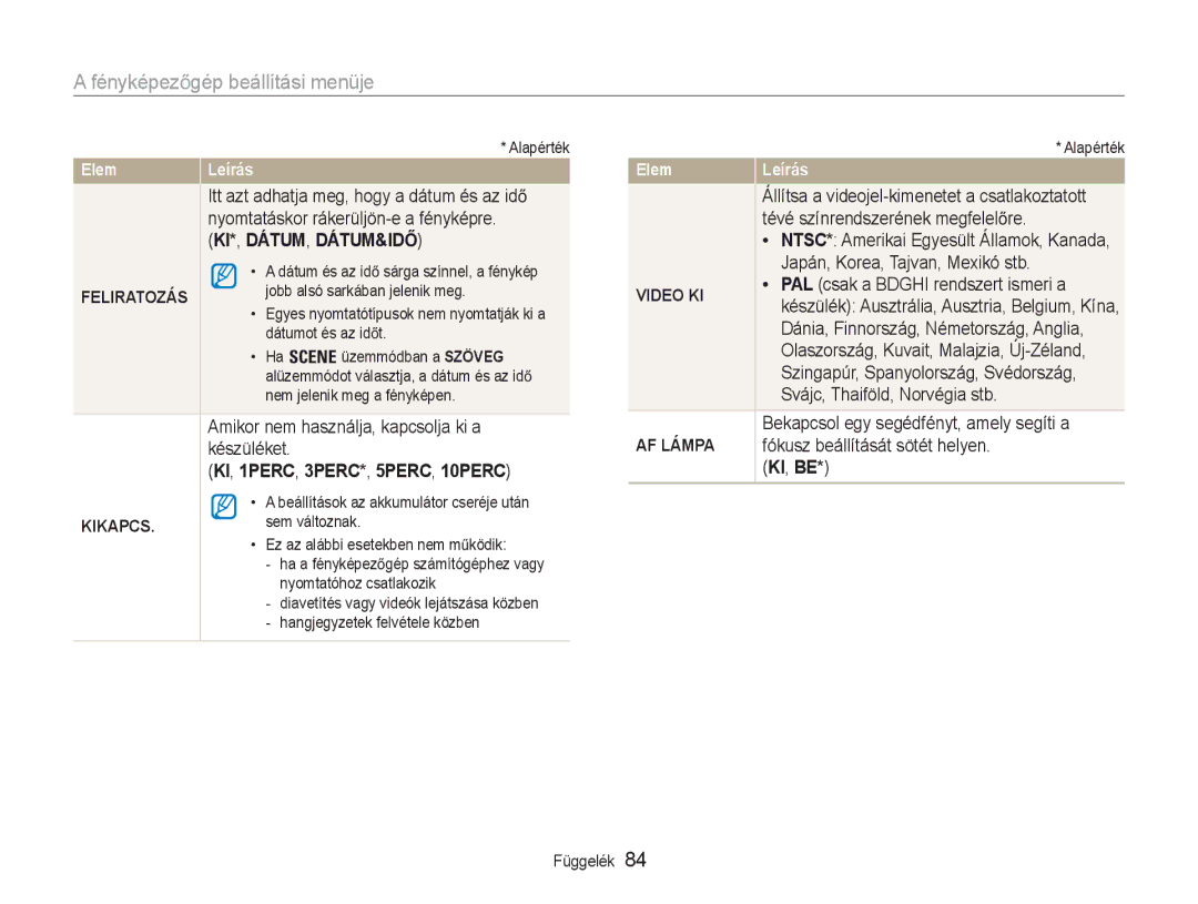 Samsung EC-NV9ZZBBA/E3, EC-NV9ZZSBB/IT manual Feliratozás, KI, 1PERC, 3PERC*, 5PERC, 10PERC, Kikapcs, Video KI, AF Lámpa 