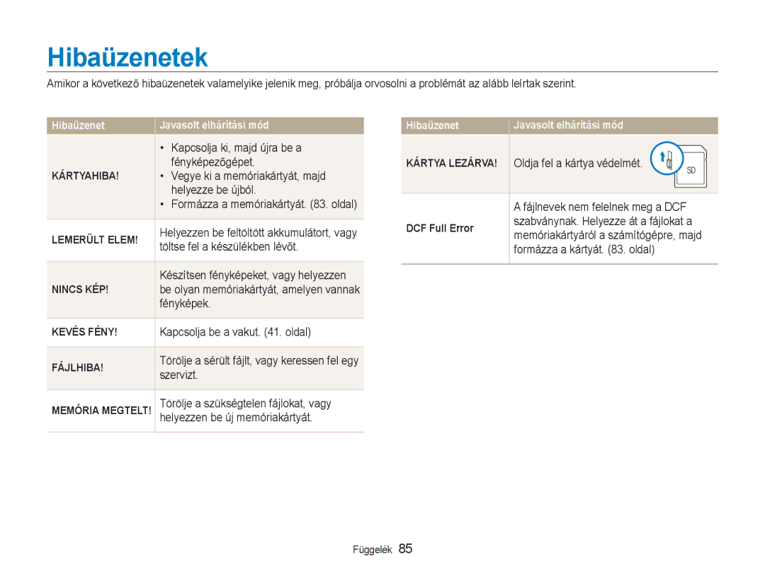 Samsung EC-NV9ZZSBA/E3, EC-NV9ZZSBB/IT, EC-NV9ZZBBA/E3 manual Hibaüzenetek 