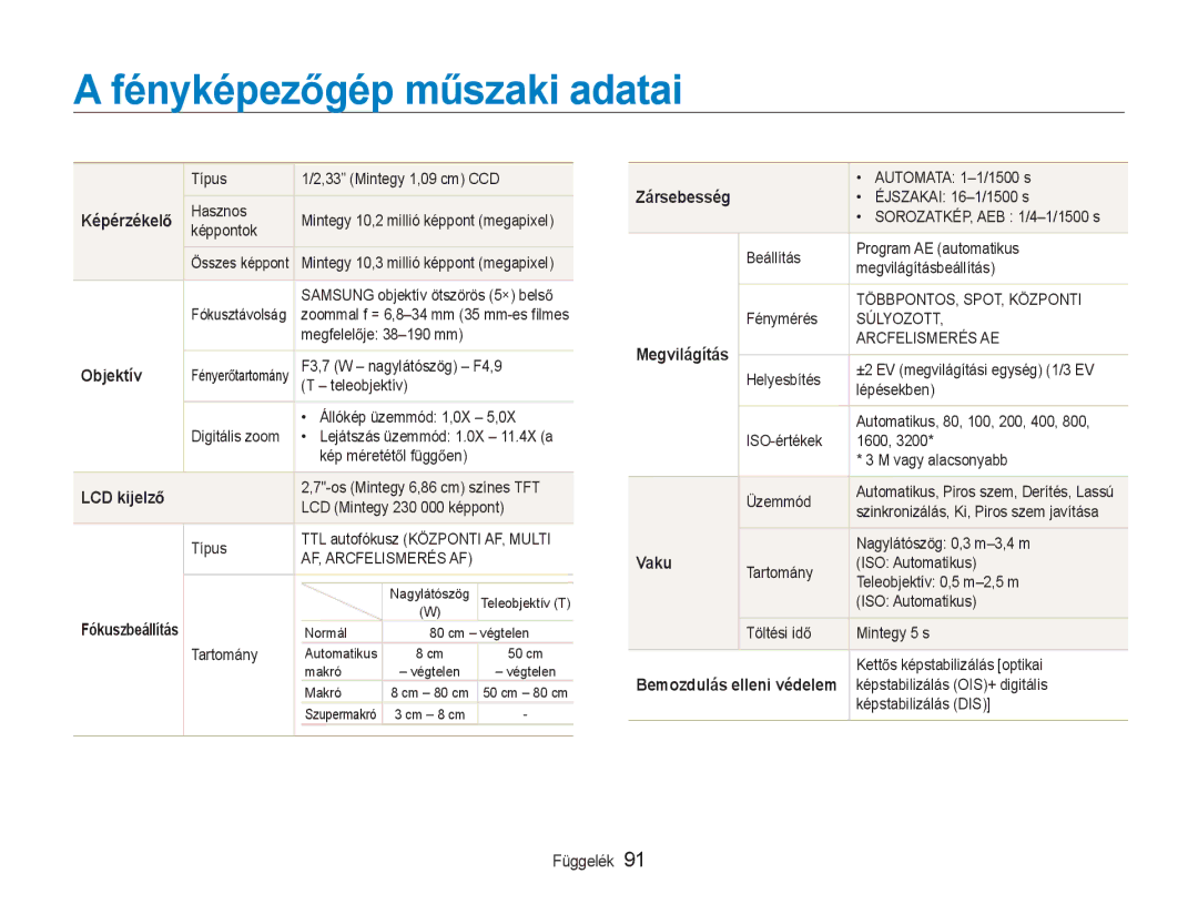 Samsung EC-NV9ZZSBA/E3, EC-NV9ZZSBB/IT manual FényképezĘgép mĦszaki adatai, KépérzékelĘ, Objektív, LCD kijelzĘ, Zársebesség 