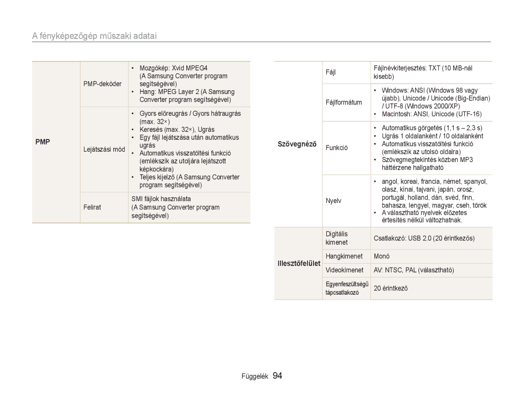 Samsung EC-NV9ZZSBA/E3, EC-NV9ZZSBB/IT, EC-NV9ZZBBA/E3 manual SzövegnézĘ, IllesztĘfelület 