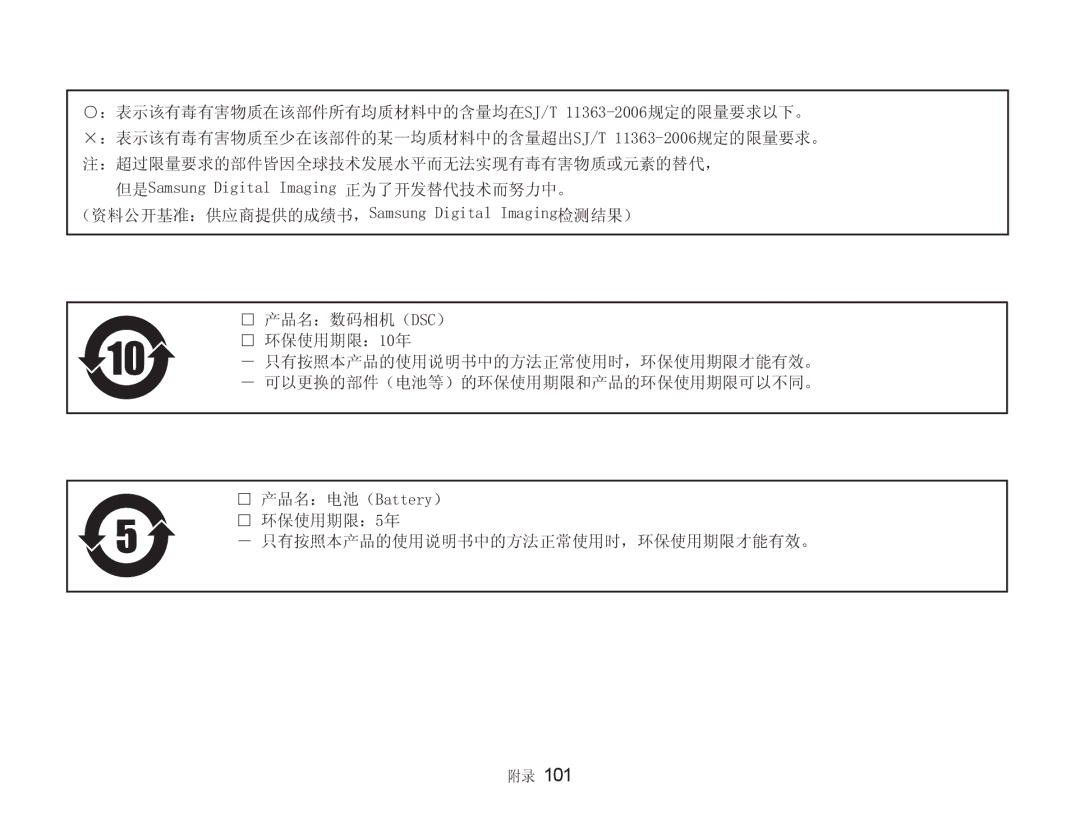 Samsung EC-NV9ZZSBA/E3, EC-NV9ZZSBB/IT, EC-NV9ZZBBA/E3 manual 101 