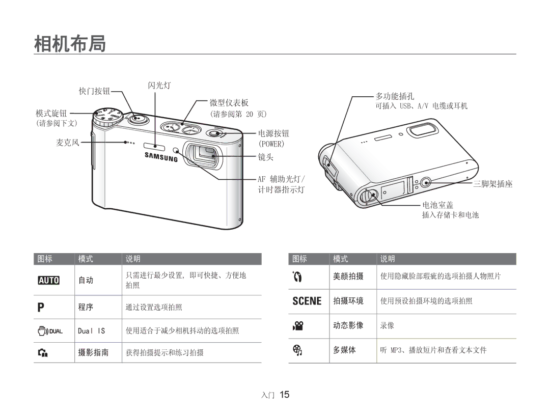 Samsung EC-NV9ZZSBB/IT, EC-NV9ZZBBA/E3, EC-NV9ZZSBA/E3 manual  86% $9 