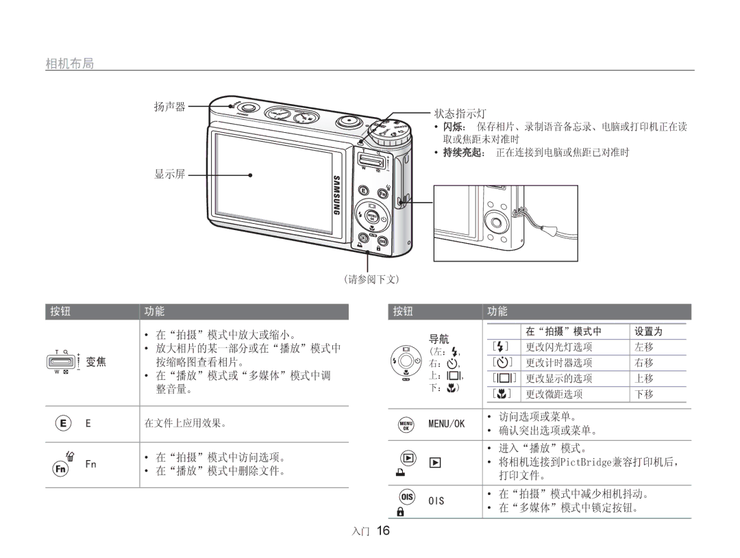 Samsung EC-NV9ZZBBA/E3, EC-NV9ZZSBB/IT, EC-NV9ZZSBA/E3 manual 3LFW%ULGJH 