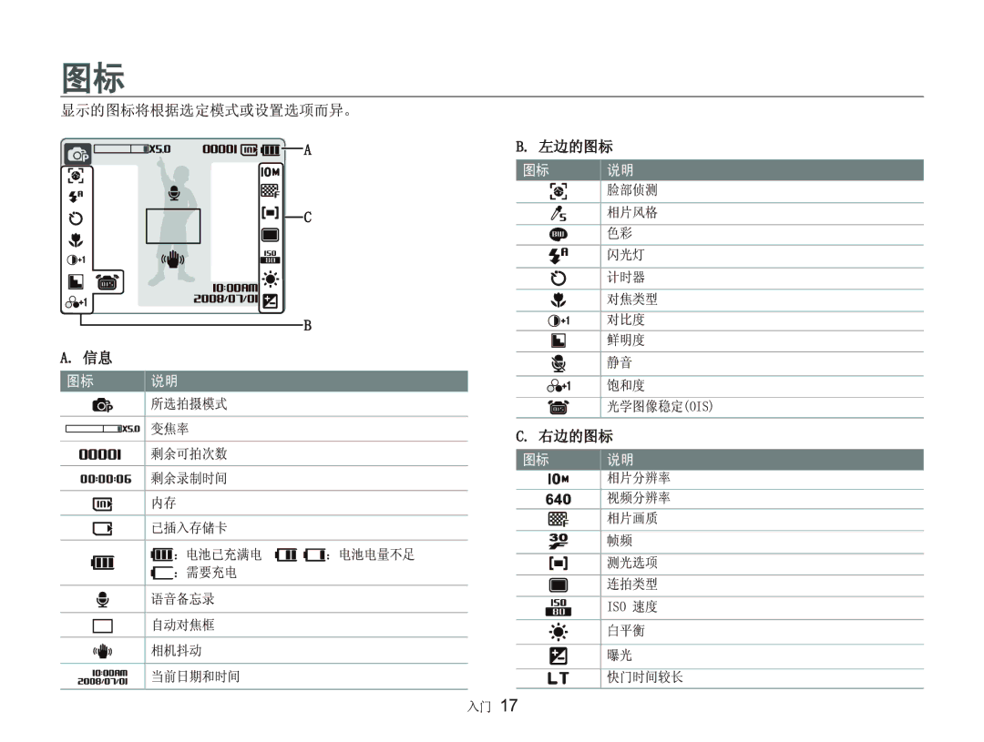 Samsung EC-NV9ZZSBA/E3, EC-NV9ZZSBB/IT, EC-NV9ZZBBA/E3 manual $ 2,6    62 