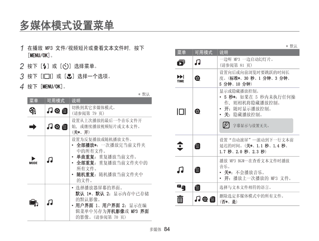 Samsung EC-NV9ZZSBB/IT, EC-NV9ZZBBA/E3, EC-NV9ZZSBA/E3 manual 03 