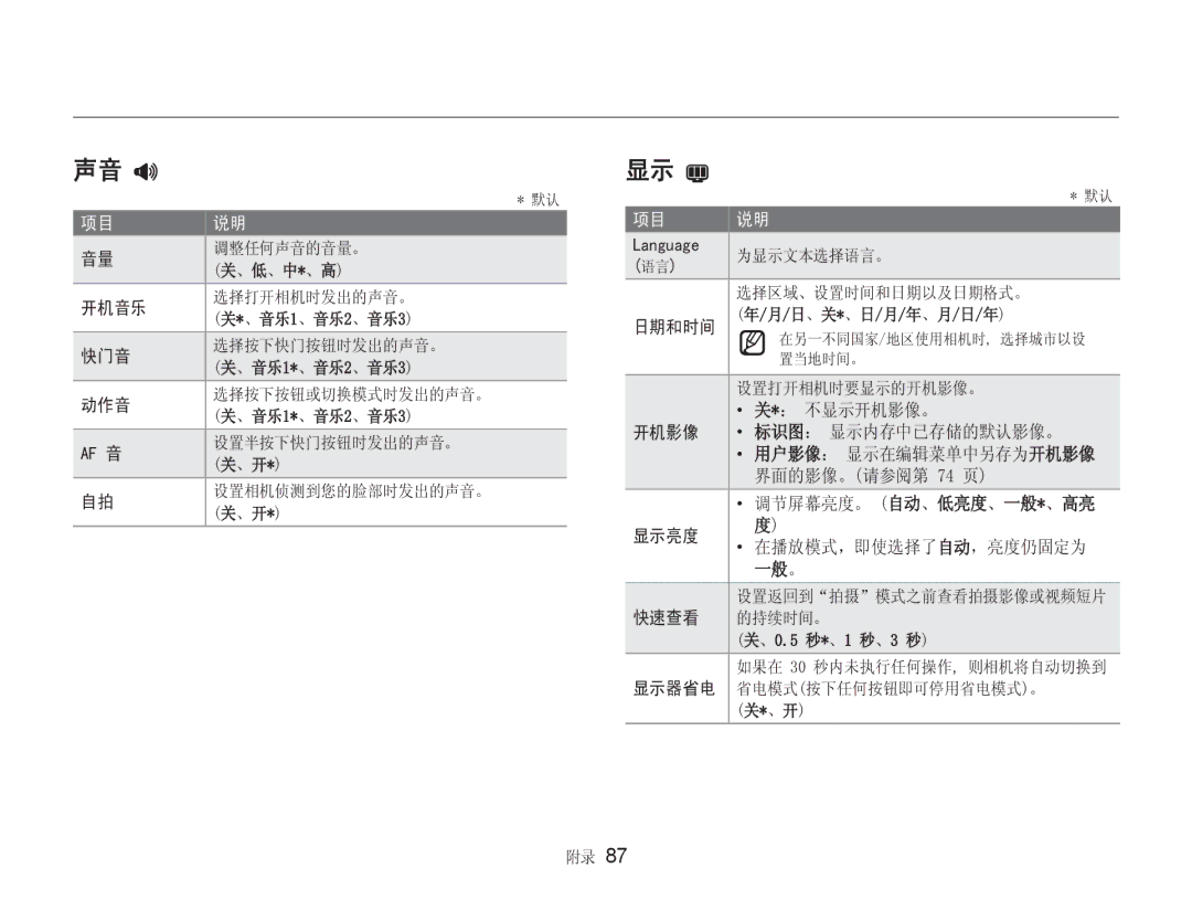 Samsung EC-NV9ZZSBB/IT, EC-NV9ZZBBA/E3, EC-NV9ZZSBA/E3 manual Dqjxdjh 