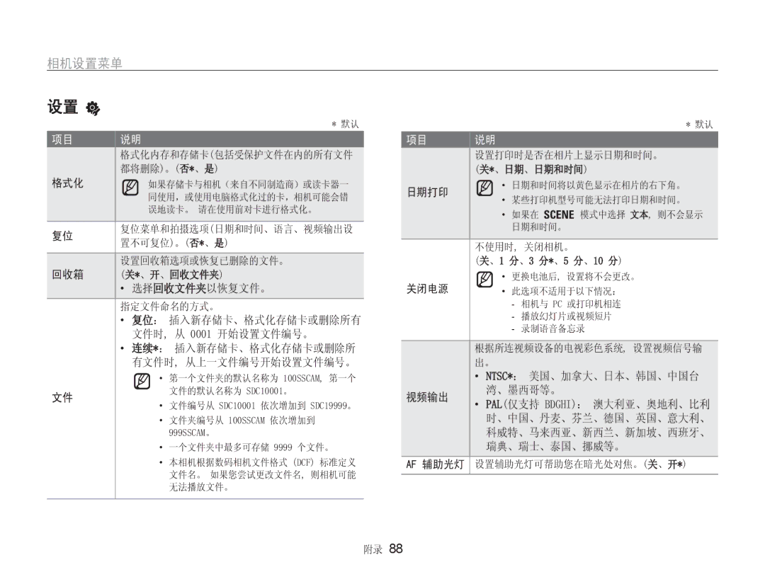 Samsung EC-NV9ZZBBA/E3, EC-NV9ZZSBB/IT, EC-NV9ZZSBA/E3 manual   