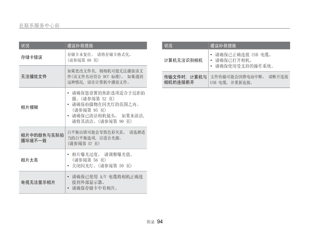 Samsung EC-NV9ZZBBA/E3, EC-NV9ZZSBB/IT, EC-NV9ZZSBA/E3 manual 86%  & 