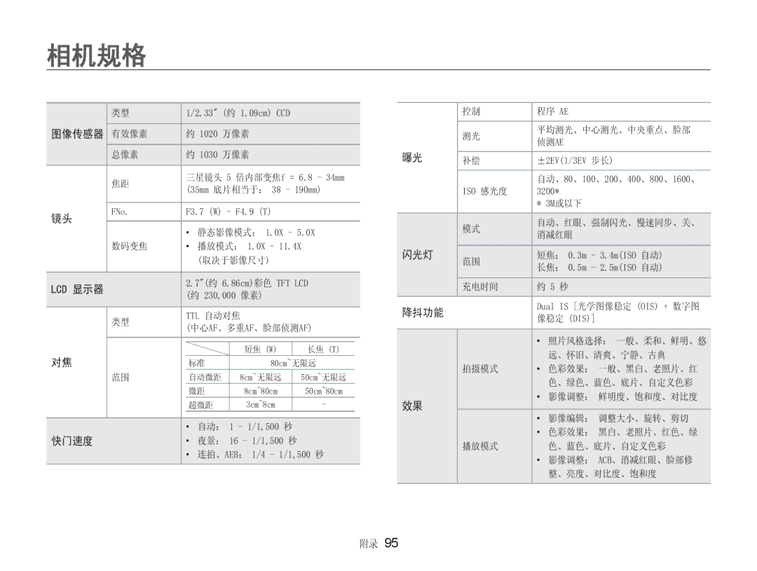 Samsung EC-NV9ZZSBA/E3, EC-NV9ZZSBB/IT, EC-NV9ZZBBA/E3 manual 1R 