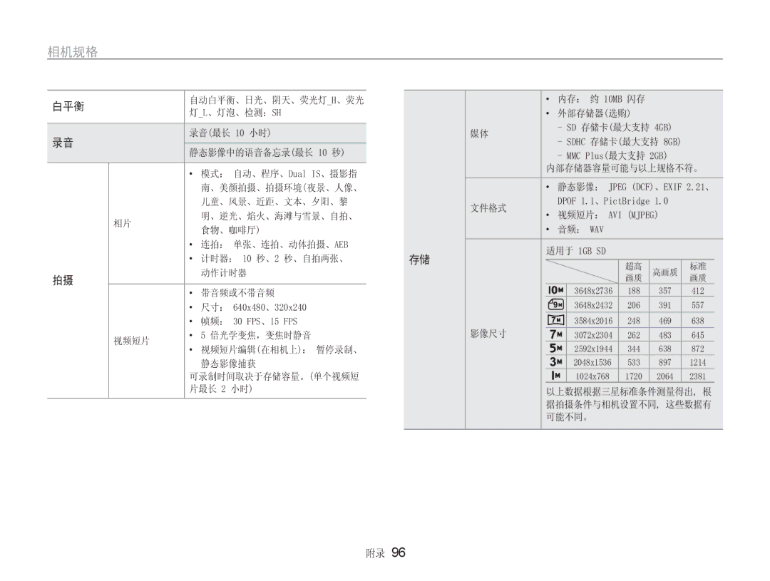 Samsung EC-NV9ZZSBB/IT, EC-NV9ZZBBA/E3, EC-NV9ZZSBA/E3 manual 0%  6 *% 