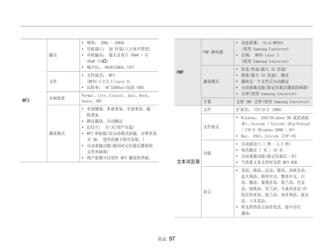 Samsung EC-NV9ZZBBA/E3, EC-NV9ZZSBB/IT, EC-NV9ZZSBA/E3 manual 6DPVXQJ&RQYHUWHU 