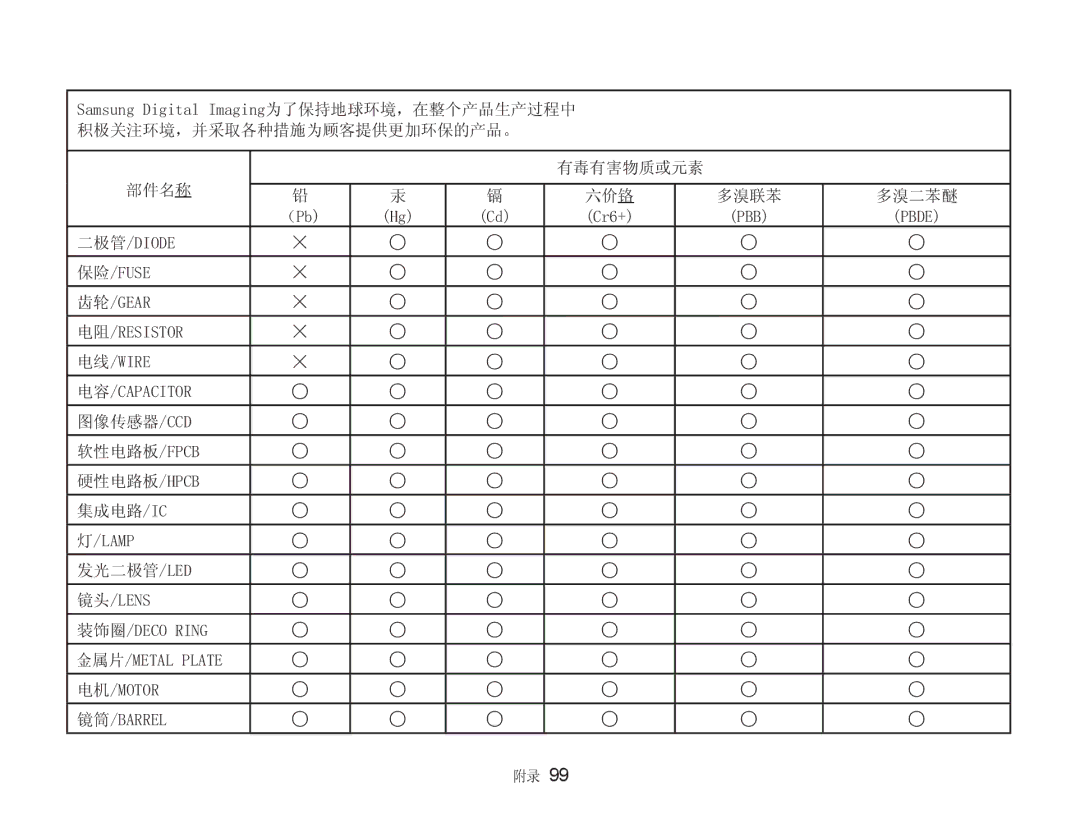 Samsung EC-NV9ZZSBB/IT, EC-NV9ZZBBA/E3, EC-NV9ZZSBA/E3 manual 6DPVXQJLJLWDO,PDJLQJ 