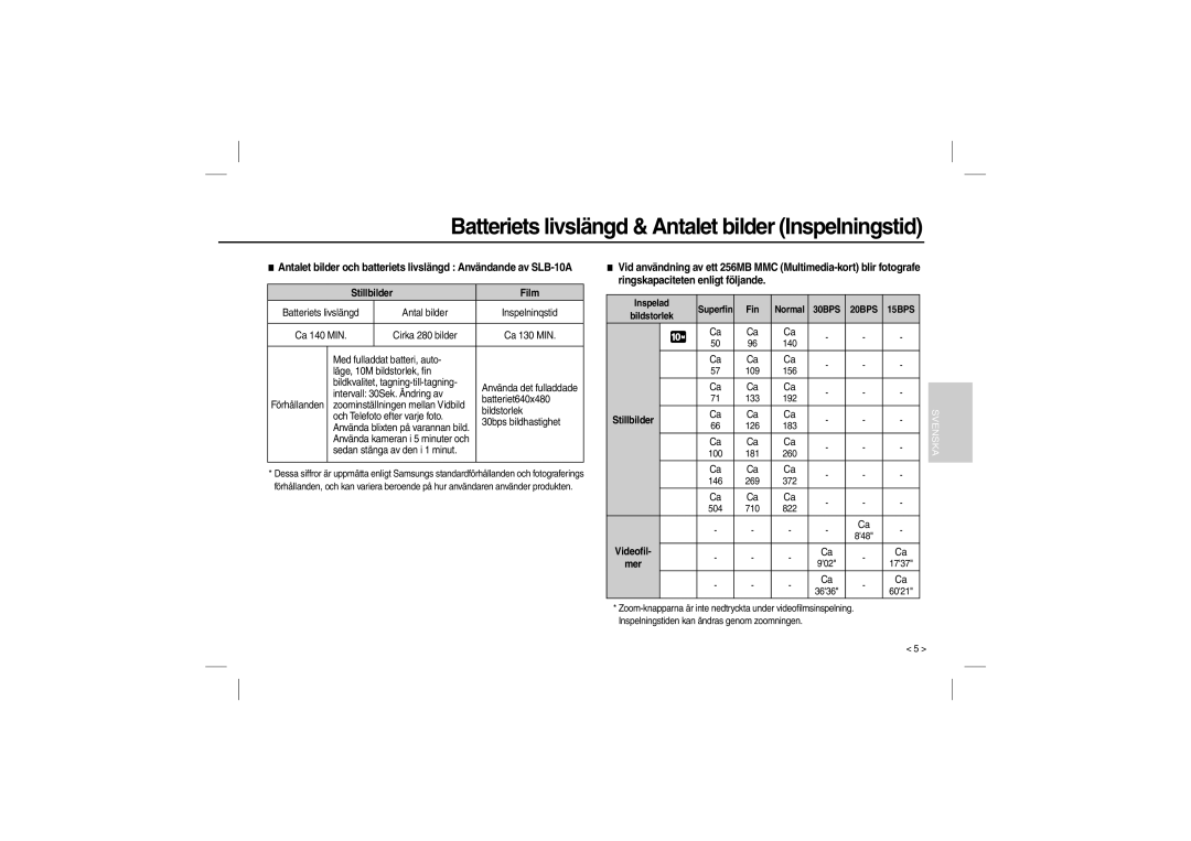 Samsung EC-P1000BBA/IT, EC-P1000SBA/IT, EC-P1000LBA/IT manual Batteriets livslängd & Antalet bilder Inspelningstid, Film 