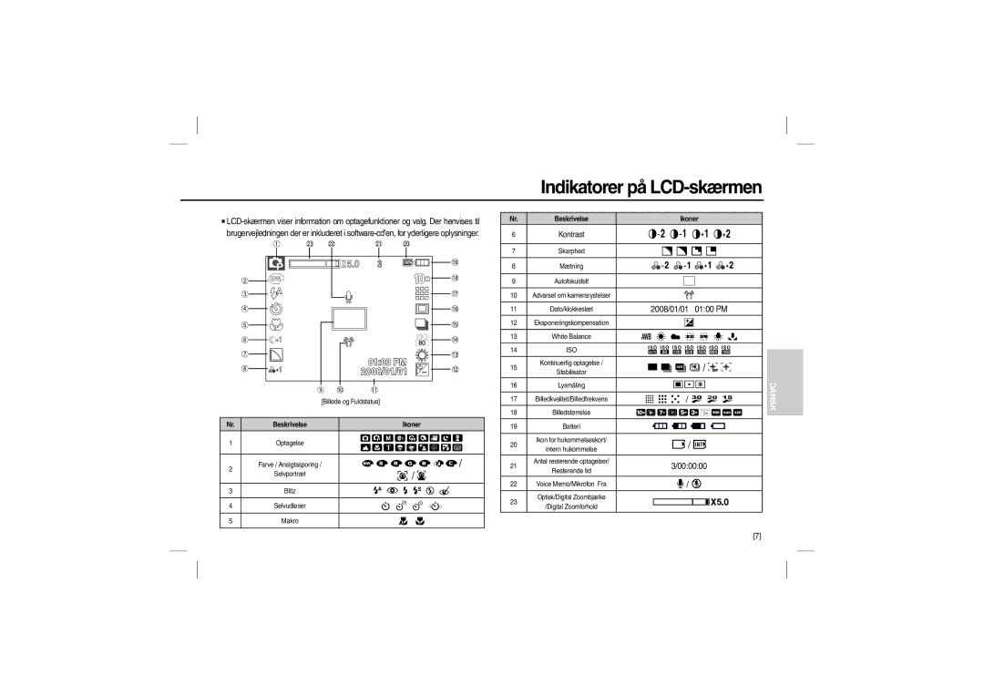 Samsung EC-P1000BBA/IT, EC-P1000SBA/IT, EC-P1000LBA/IT, EC-P1000PBA/IT, EC-P1000LBA/E1 manual Indikatorer på LCD-skærmen 