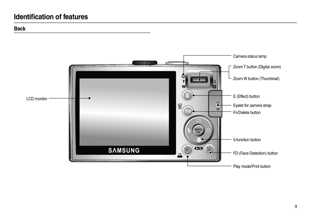 Samsung EC-P1000LBA/E1, EC-P1000BBA/IT, EC-P1000SBA/IT, EC-P1000LBA/IT, EC-P1000PBA/IT, EC-P1000SBA/E1 manual ¿Þàè 