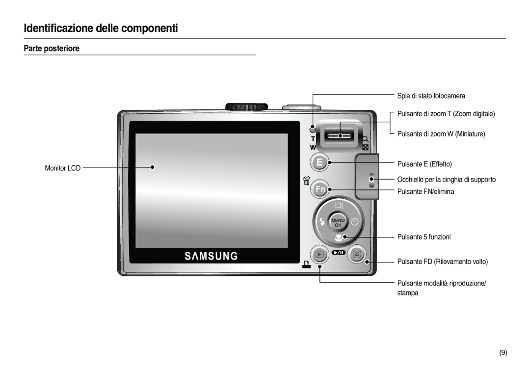 Samsung EC-P1000LBA/IT, EC-P1000BBA/IT manual ÍÞïñâíìðñâïæìïâ, ÏôëòàíóäŸ´ŸåôíùèîíèŸ ÏôëòàíóäŸÅÃŸ§ÑèëäõàìäíóîŸõîëóî¨, §¸¨ 