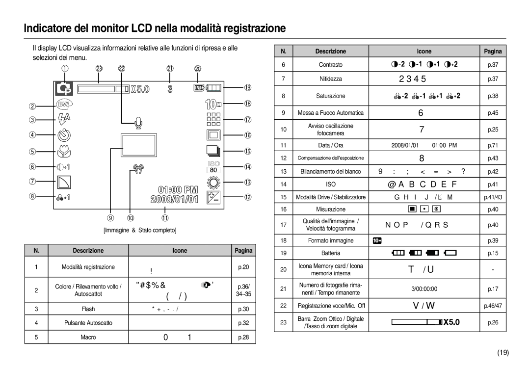 Samsung EC-P1000BBA/IT, EC-P1000SBA/IT, EC-P1000LBA/IT manual ÆëáæàÞñìïâáâéêìëæñìïÉÀÁëâééÞêìáÞéæñïâäæðñïÞ÷æìëâ 