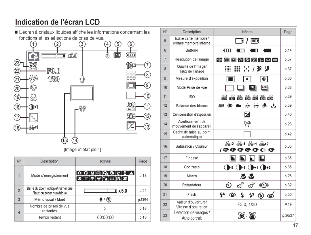 Samsung EC-P10ZZSBB/FR manual Indication de l’écran LCD, Description Icônes 