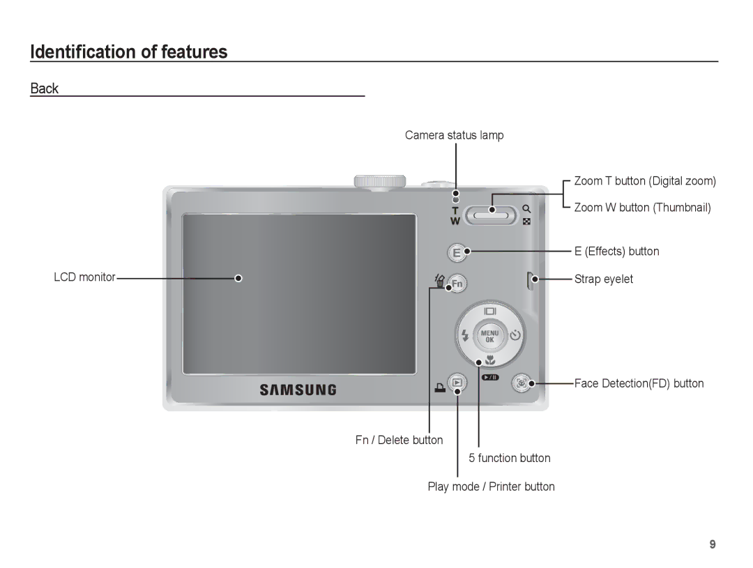 Samsung EC-P10ZZSBB/FR manual Back 