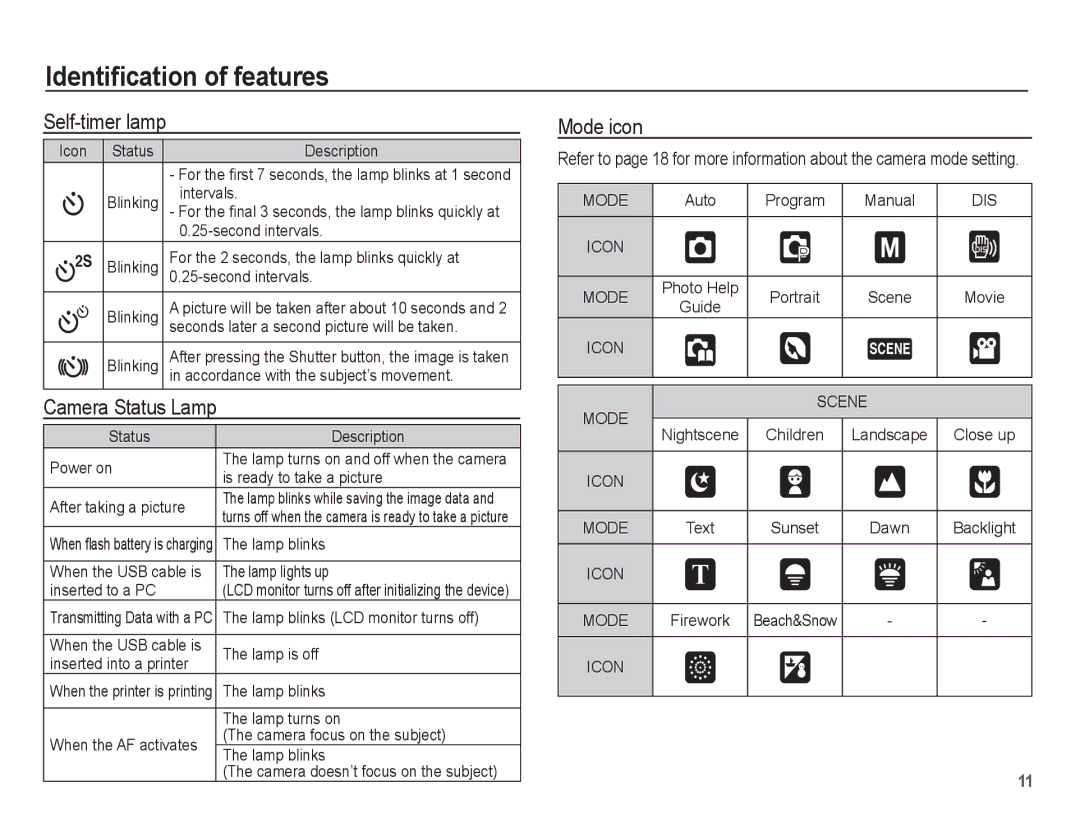 Samsung EC-P10ZZSBB/FR manual Self-timer lamp, Mode icon 