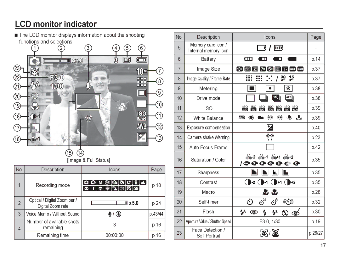 Samsung EC-P10ZZSBB/FR manual LCD monitor indicator, Functions and selections 