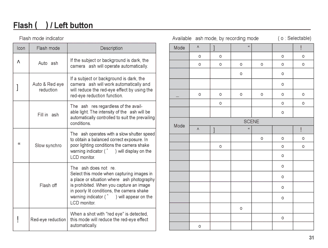 Samsung EC-P10ZZSBB/FR manual Flash mode indicator 
