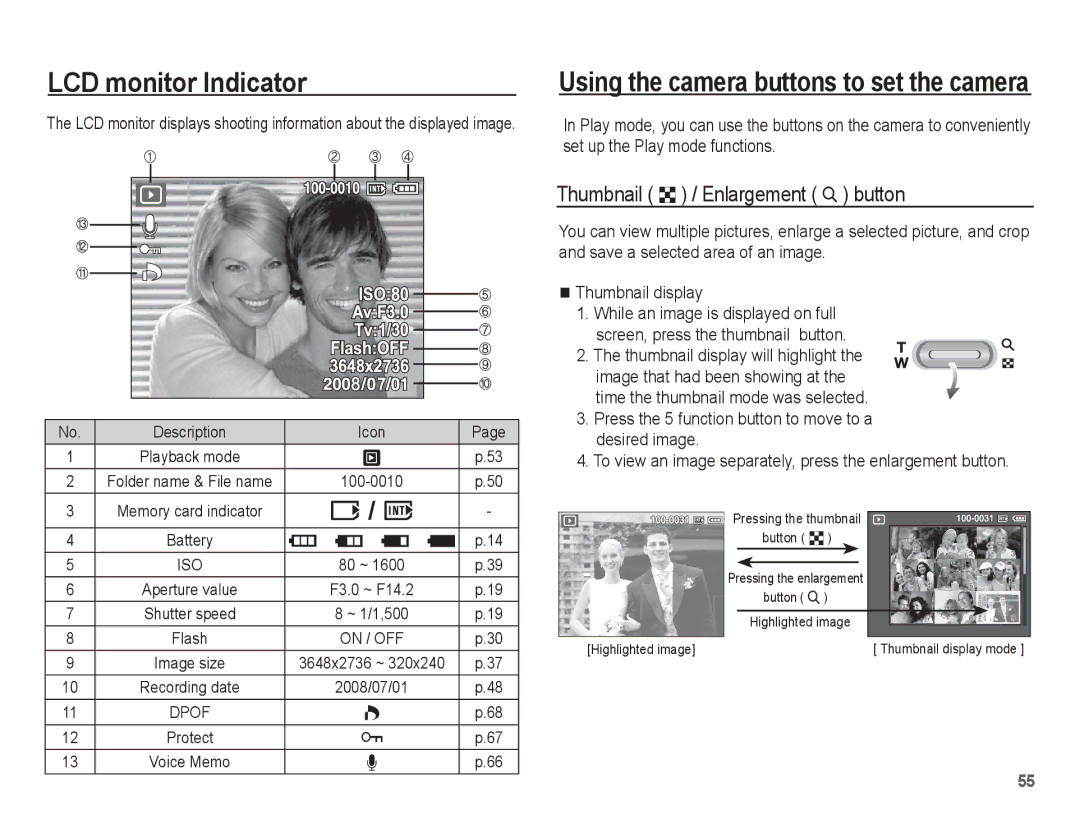 Samsung EC-P10ZZSBB/FR manual Thumbnail º / Enlargement í button, Press the 5 function button to move to a desired image 