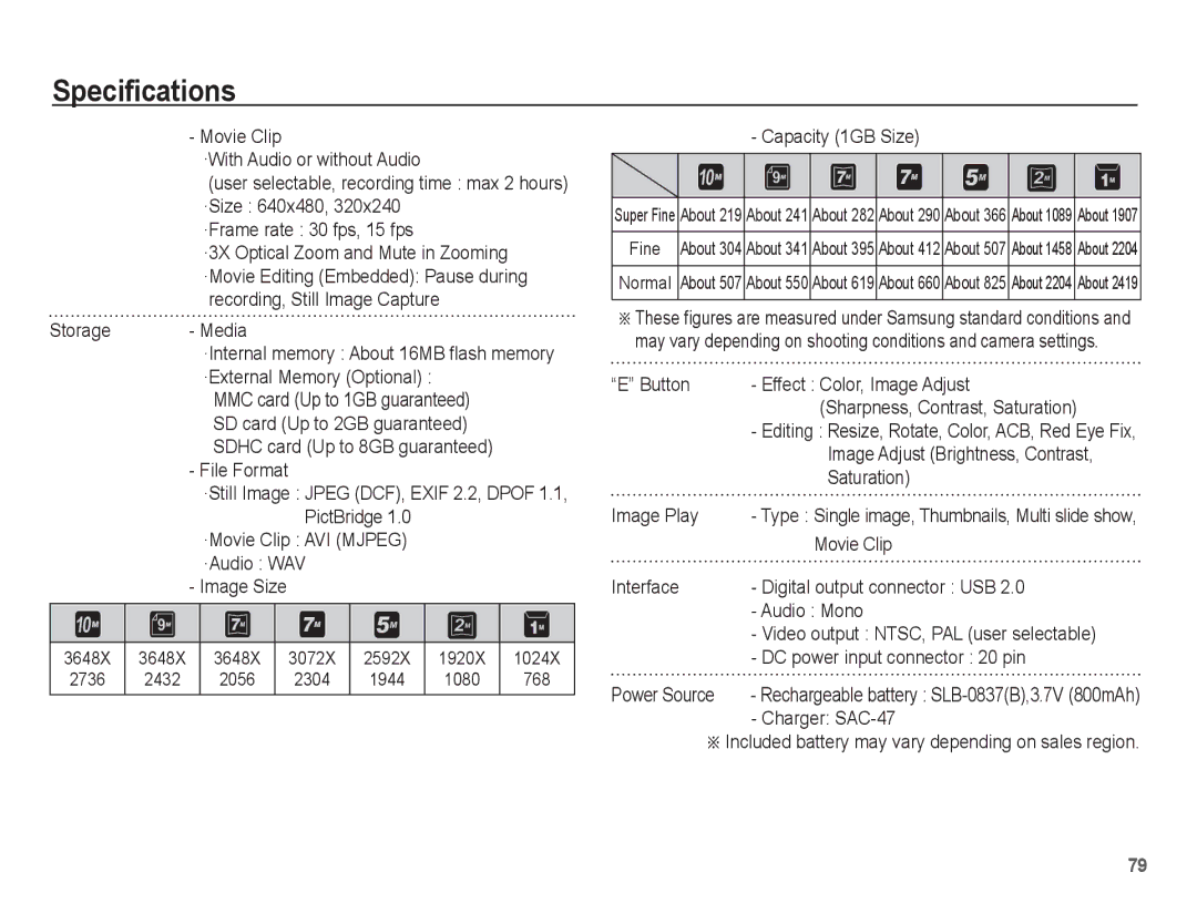 Samsung EC-P10ZZSBB/FR manual Storage Media, PictBridge ·Movie Clip AVI Mjpeg ·Audio WAV Image Size, Capacity 1GB Size 