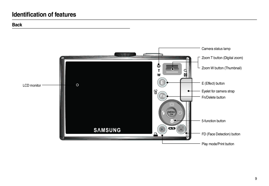 Samsung EC-P800ZPFAIT, EC-P800ZPFA/IT, EC-P800ZBBA/IT, EC-P800ZPBA/IT, EC-P800ZBFA/IT, EC-P800ZBHA/E1, EC-P800ZBBA/E1 manual ¿Þàè 