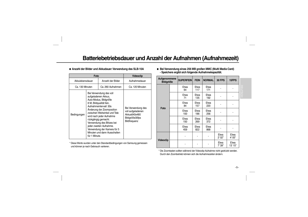 Samsung EC-P800ZBFA/IT, EC-P800ZPFA/IT, EC-P800ZPFAIT Batteriebetriebsdauer und Anzahl der Aufnahmen Aufnahmezeit, Etwa 