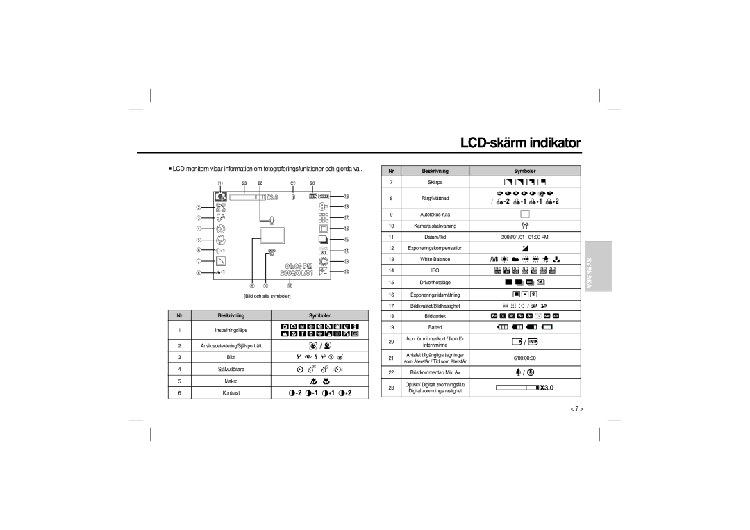 Samsung EC-P800ZBBA/IT, EC-P800ZPFA/IT, EC-P800ZPFAIT manual LCD-skärm indikator,      ,  ,    /  ,  