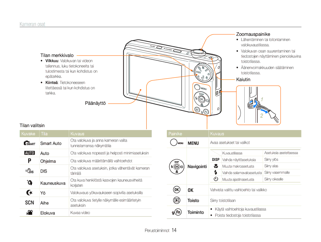 Samsung EC-PL100ZBPBE2, EC-PL100ZBPSE2, EC-PL101ZBDSE2 manual Kameran osat, Kuvake Tila Kuvaus, Painike Kuvaus 