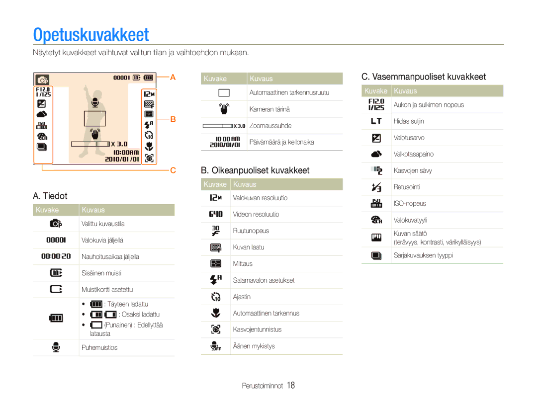 Samsung EC-PL100ZBPSE2, EC-PL100ZBPBE2 manual Opetuskuvakkeet, Oikeanpuoliset kuvakkeet, Tiedot, Vasemmanpuoliset kuvakkeet 