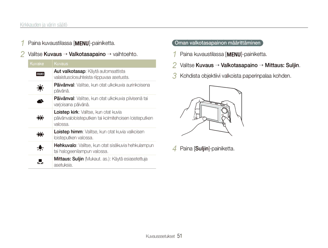 Samsung EC-PL100ZBPSE2, EC-PL100ZBPBE2, EC-PL101ZBDSE2 manual Kuvake Kuvaus 