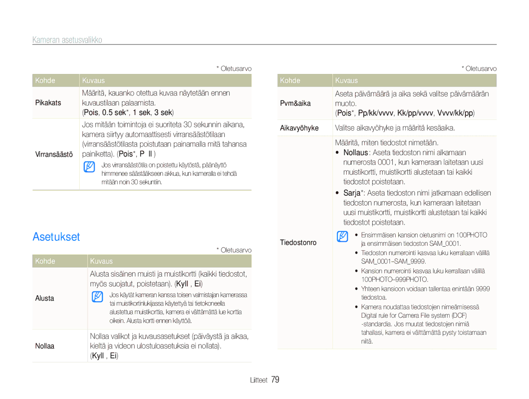 Samsung EC-PL101ZBDSE2, EC-PL100ZBPBE2, EC-PL100ZBPSE2 manual Asetukset 