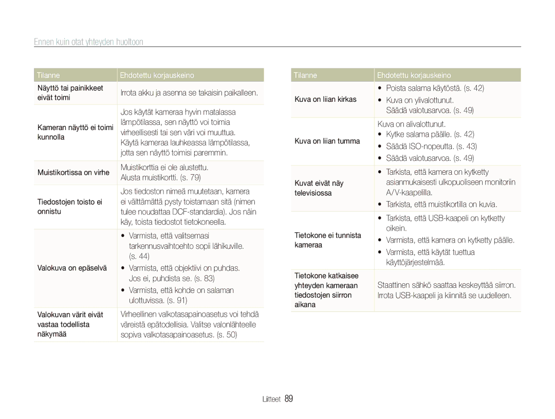 Samsung EC-PL100ZBPBE2, EC-PL100ZBPSE2, EC-PL101ZBDSE2 manual Ennen kuin otat yhteyden huoltoon 