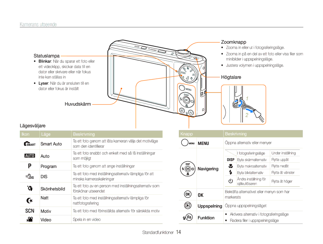 Samsung EC-PL100ZBPBE2, EC-PL100ZBPSE2, EC-PL101ZBDSE2 manual Kamerans utseende, Ikon Läge Beskrivning, Knapp Beskrivning 